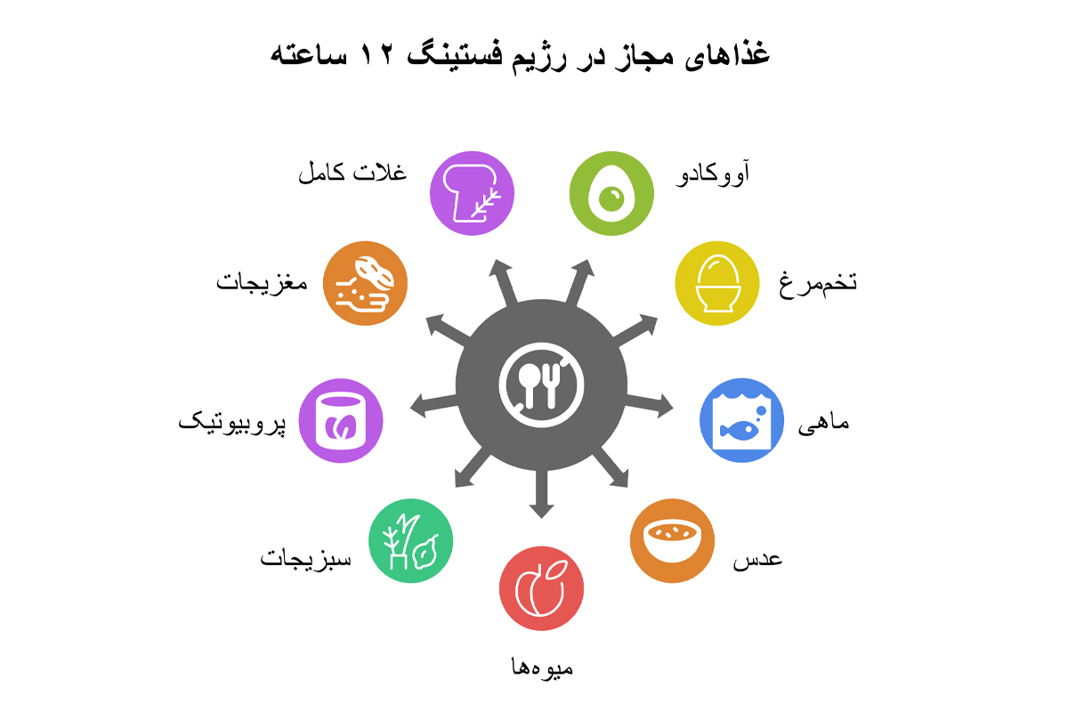 غذاهای مجاز در رژیم فستینگ ۱۲ ساعته