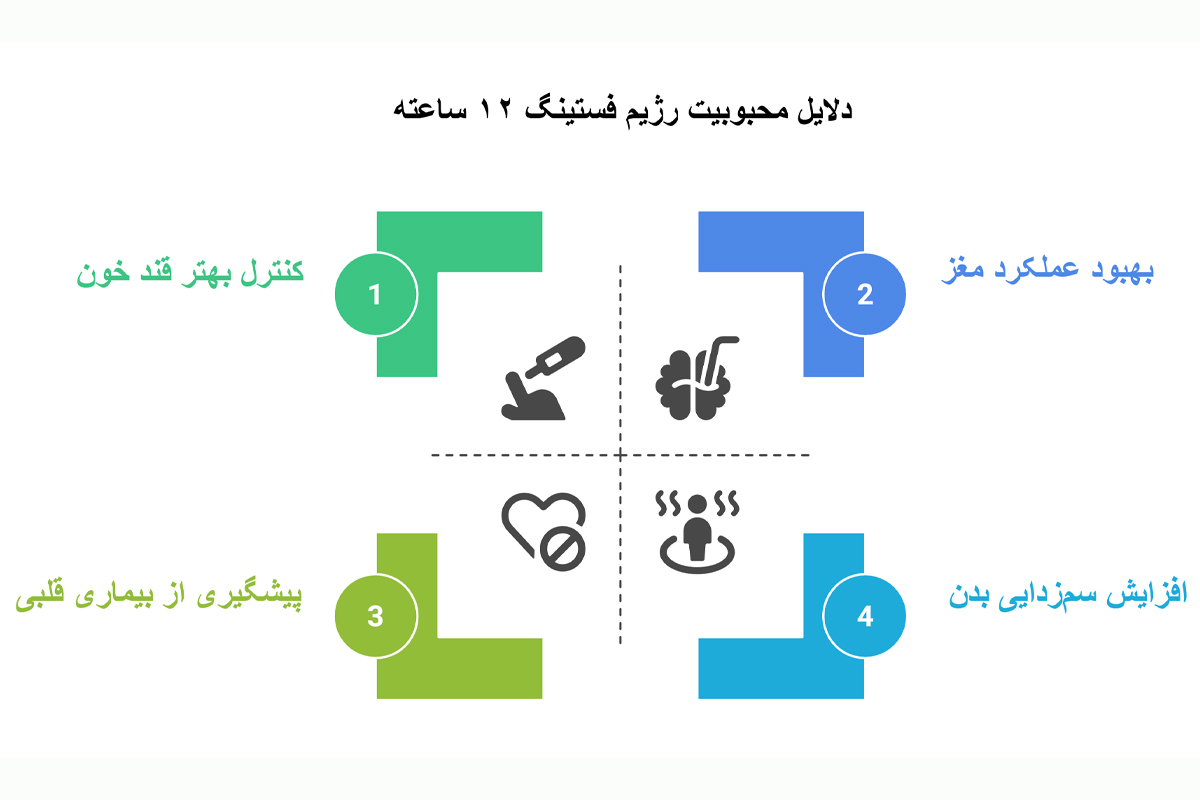 فواید رژیم فستینگ 12 ساعته
