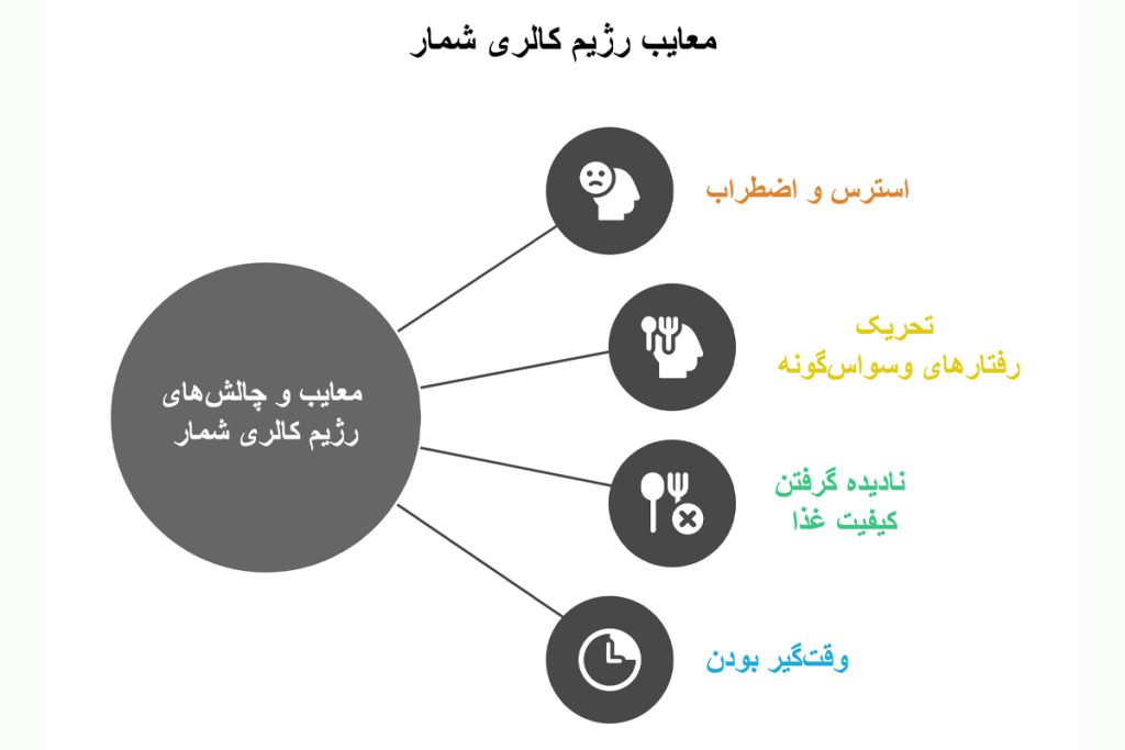 معایب رژیم کالری شماری