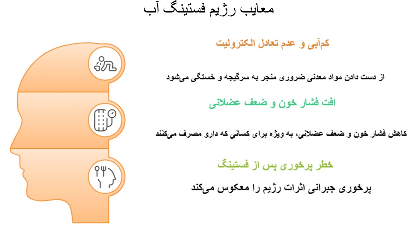 معایب رژیم فستینگ آب