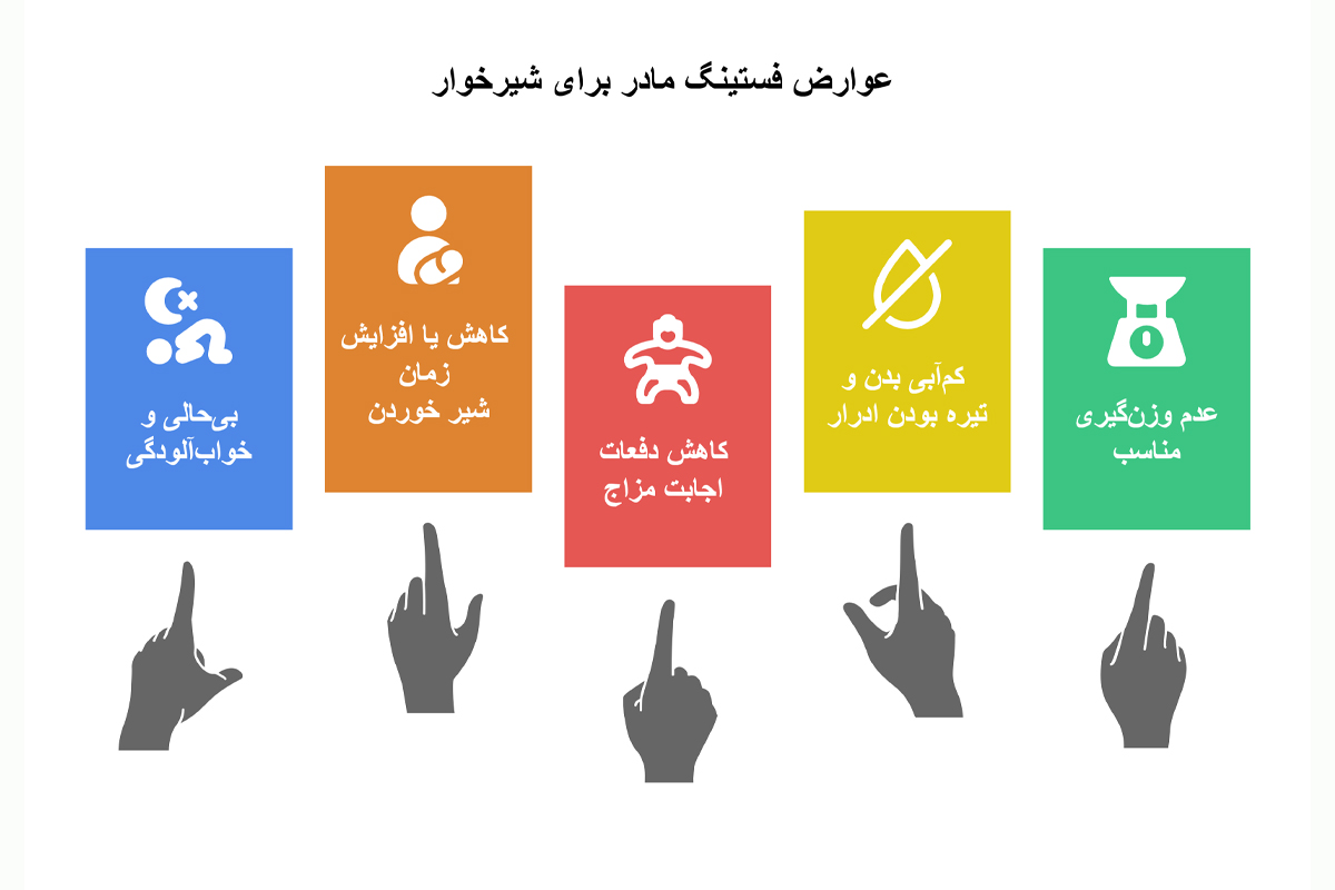 عوارض رژیم فستینگ مادر برای شیرخوار