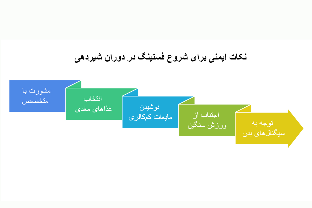 نکات ایمنی شروع فستینگ در دوران شیردهی