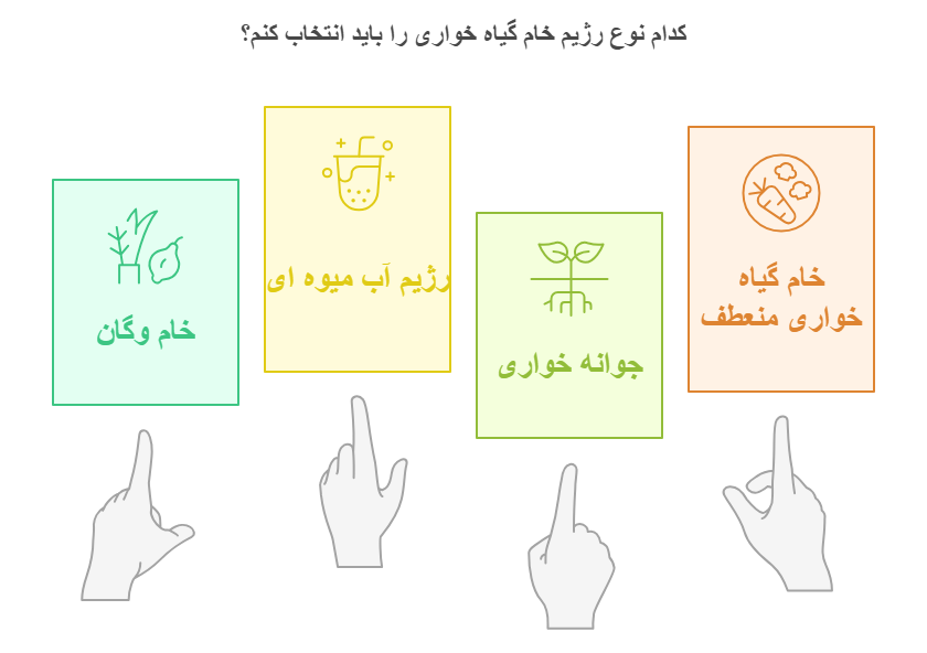 انواع رژیم خام گیاهخواری