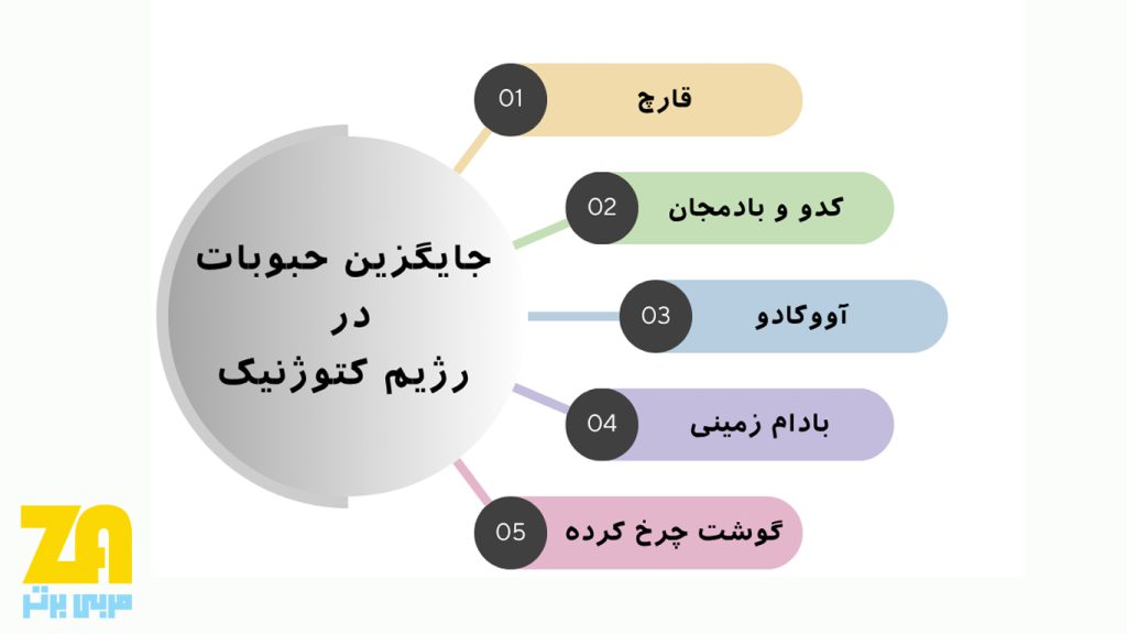 جایگزین حبوبات در رژِیم کتو