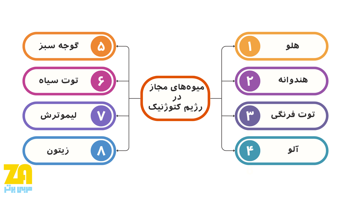 میوه های مجاز در رژیم کتوژنیک