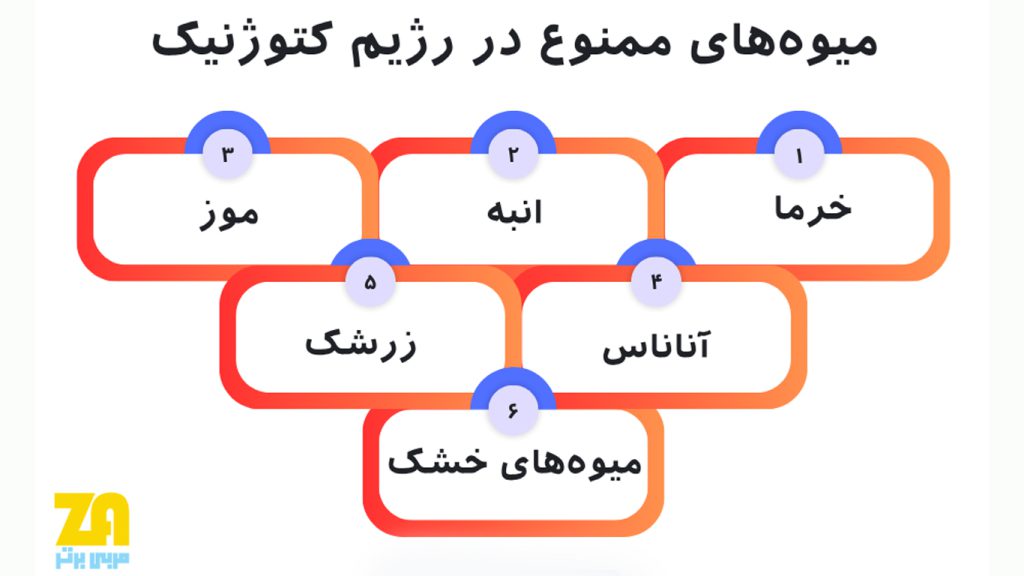 میوه های ممنوع در رژیم کتوژنیک