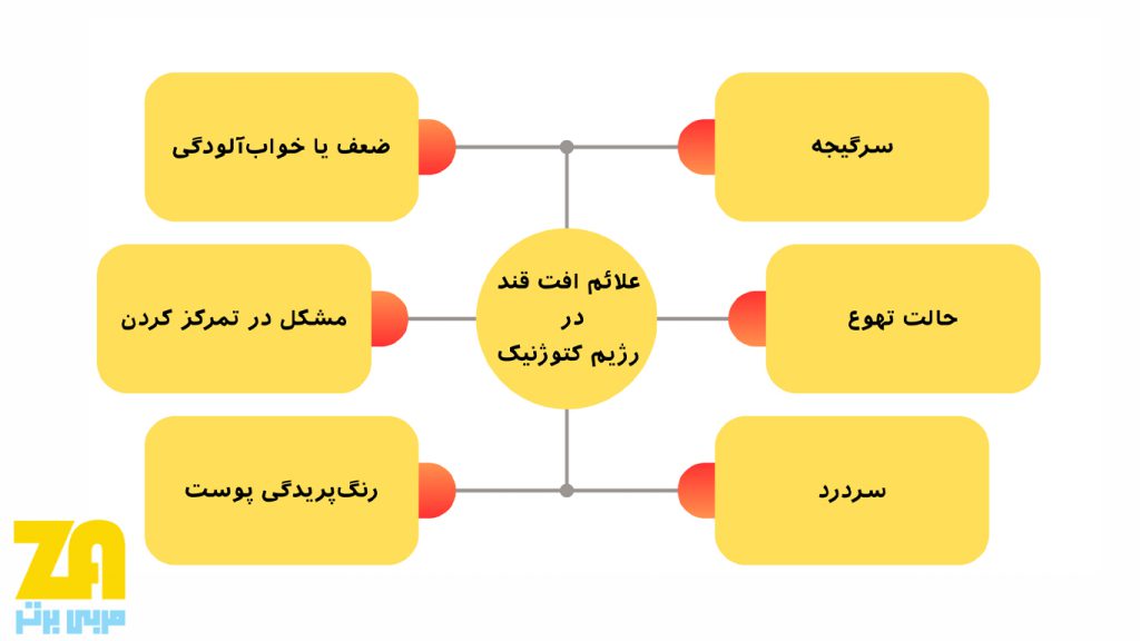 علائم افت قند در رژیم کتوژنیک