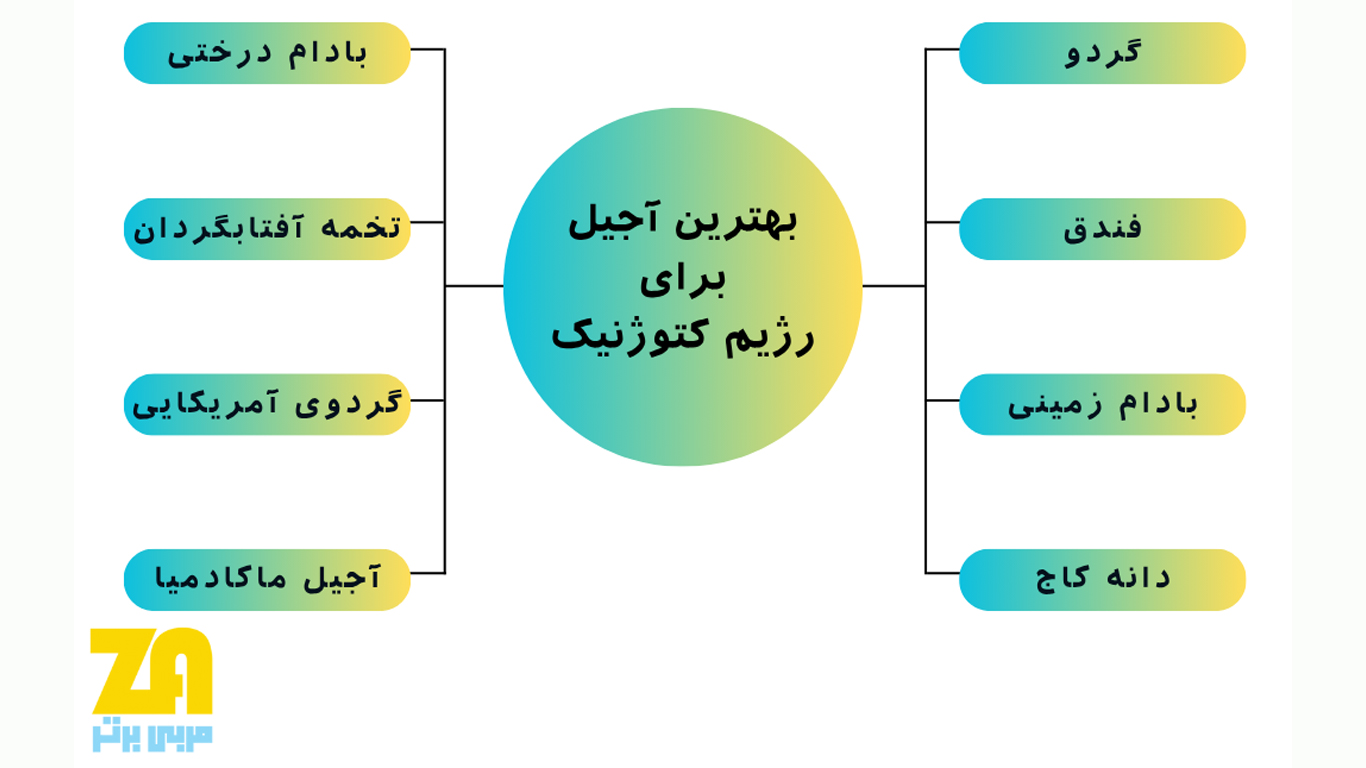 بهترین آجیل برای رژیم کتوژنیک