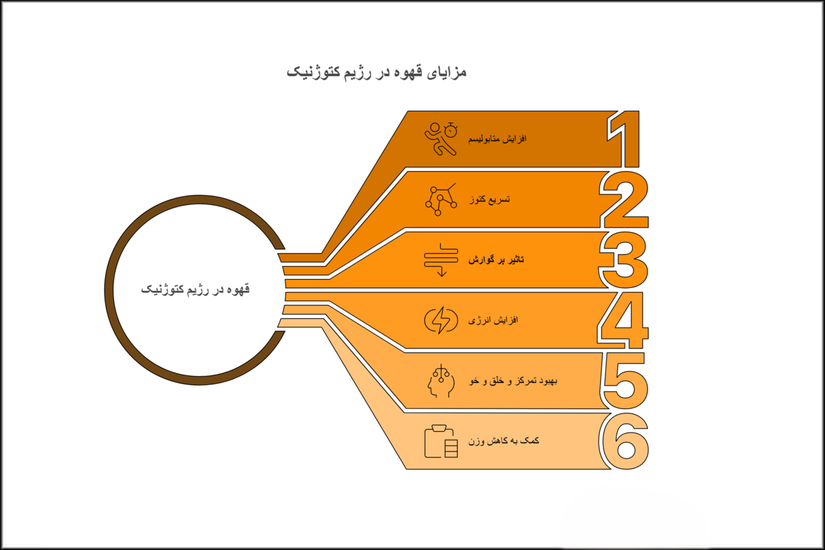 مزایای قهوه در رژیم کتو