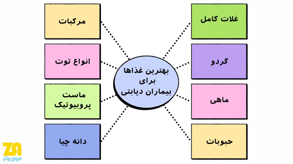 بهترین غذا برای کنترل دیابت