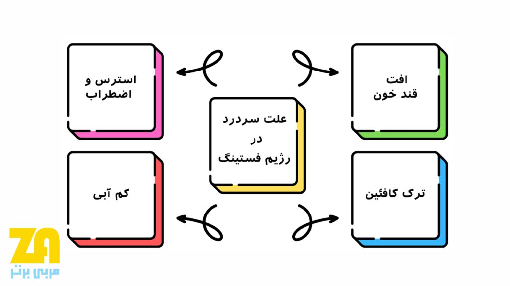 سردرد در رژیم فستینگ