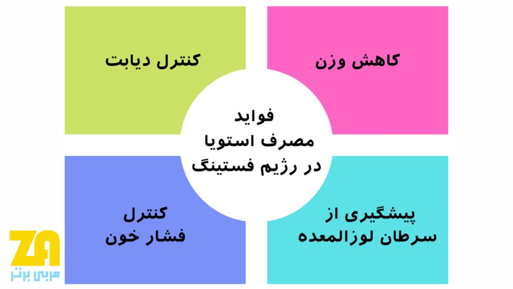 فواید مصرف استویا در رژیم فستینگ