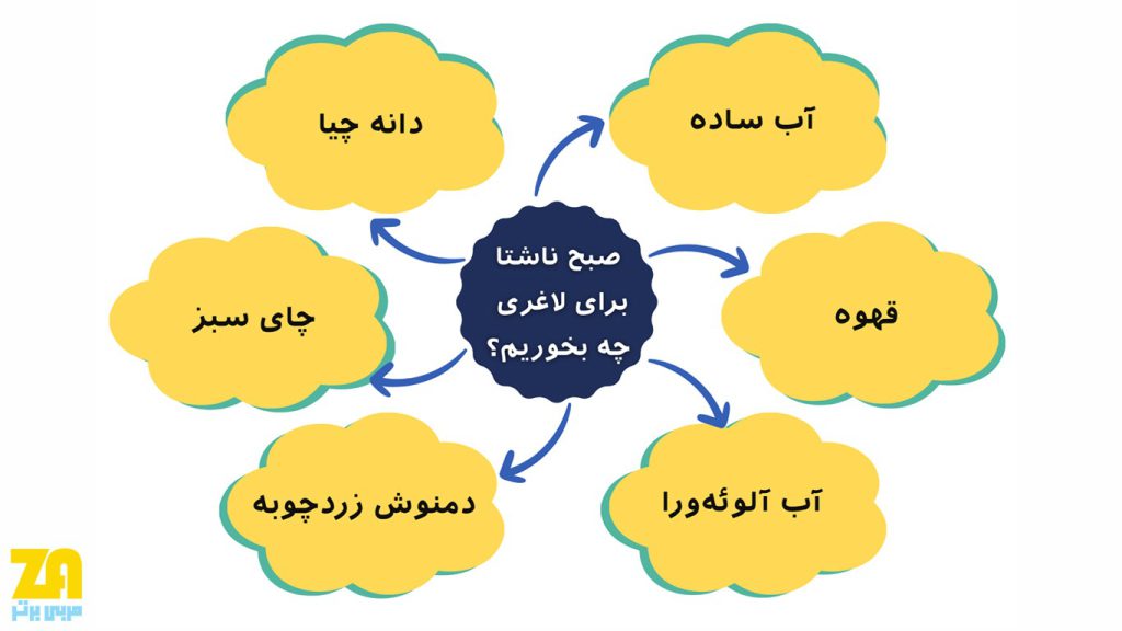 صبح ها ناشتا برای لاغری چی بخوریم