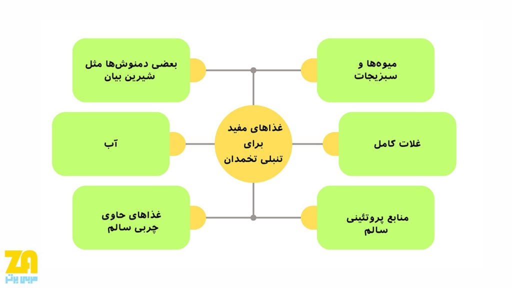 برای تنبلی تخمدان چه بخوریم